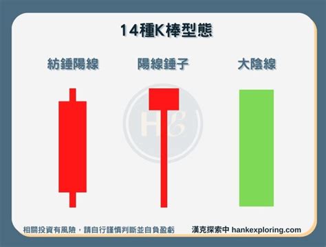 黑紅線|K線是什麼？紅K黑K怎麼看？14種K棒型態一次破解！